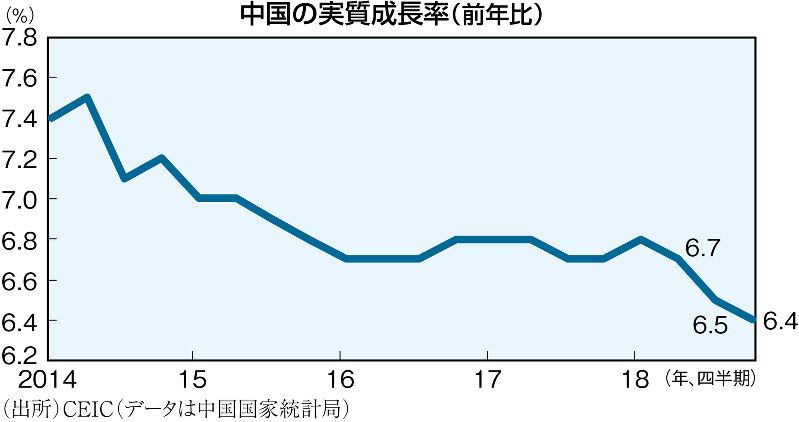 （出所）CEIC（データは中国国家統計局）