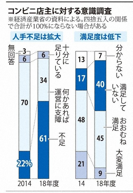 5月14日 大阪モデル を踏まえて 新型コロナウイルス感染症の拡大に対する大阪府緊急事態措置の概要 一部解除 が示されました 奥野 みか