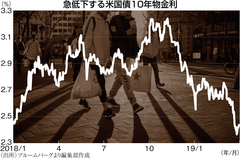 （出所）ブルームバーグより編集部作成（写真もBloomberg）