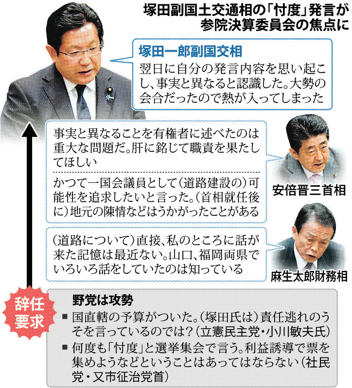 塚田副国土交通相の「忖度」発言が参院決算委員会の焦点に