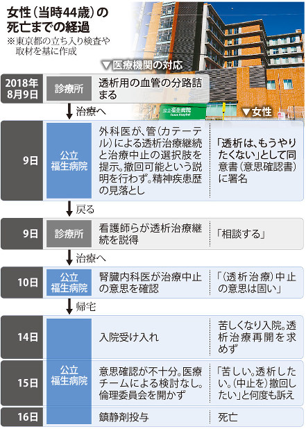 女性（当時44歳）の死亡までの経過