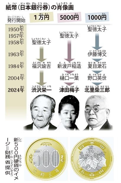 毎小ニュース：経済 2024年から新しいお札 渋沢栄一1万円