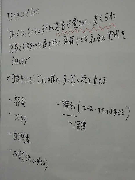 ＩＦＣＡのミーティングで、東京支部がホワイトボードに書き出した活動目標案