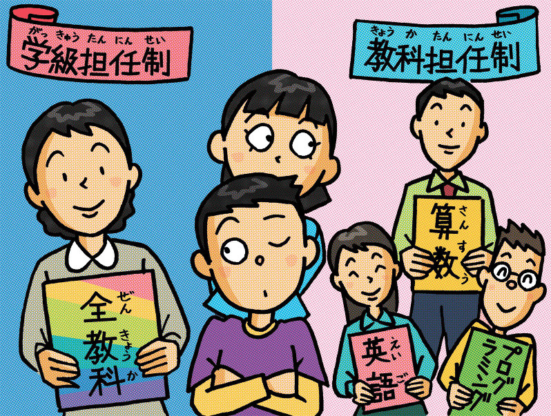 毎小ニュース：社会 小学校を教科担任制に 文部科学省方針 みんなはどう考える？ 毎日新聞