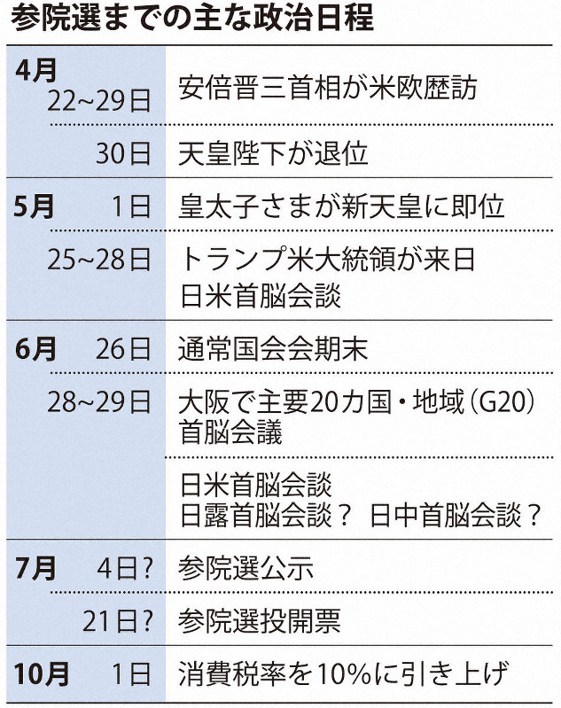 参院選までの主な政治日程