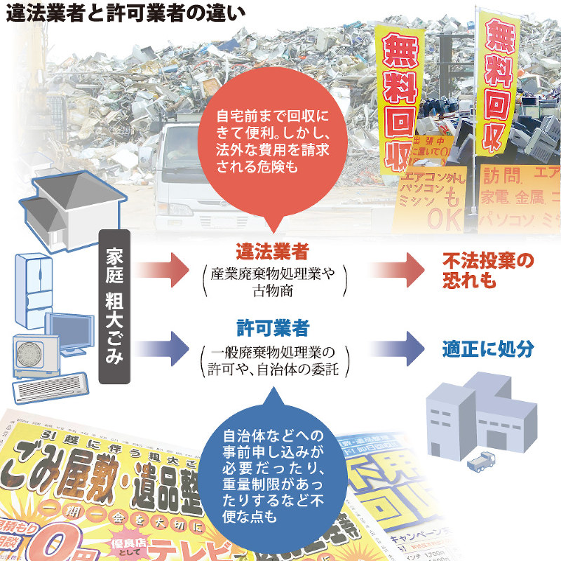 違法業者と許可業者の違い