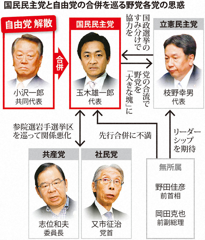 国民民主党と自由党の合併を巡る野党各党の思惑