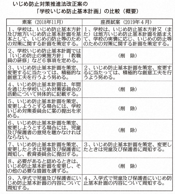いじめ防止対策推進法 全条文と解説 補訂版 いじめ防止対策推進法 全条文と解説 | 坂田 仰 |本