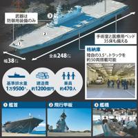 護衛艦「いずも」の性能