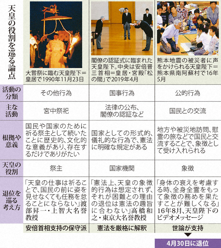 天皇の役割を巡る論点