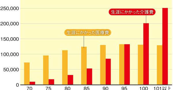 2040年の社会保障を考える：国民医療費が増加する「意外な要因」＝康永