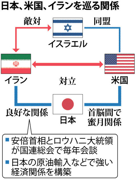 日本 イラン 関係