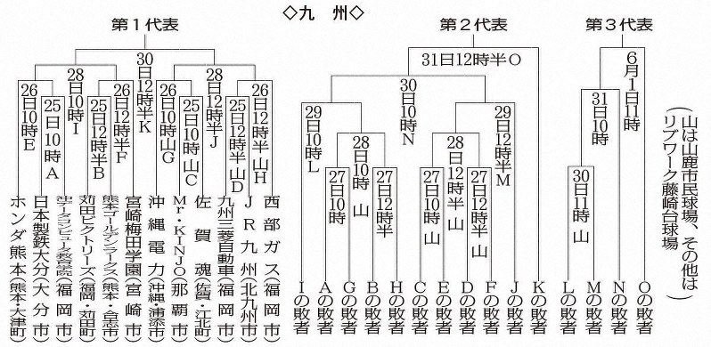 第90回都市対抗野球大会2次予選九州大会の組み合わせ