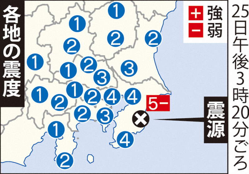 千葉県北東部で震度5弱 津波の心配なし 毎日新聞