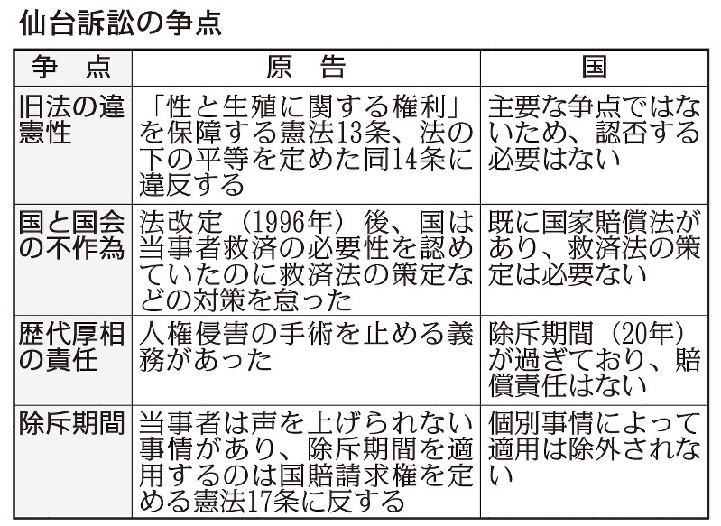 仙台訴訟の争点