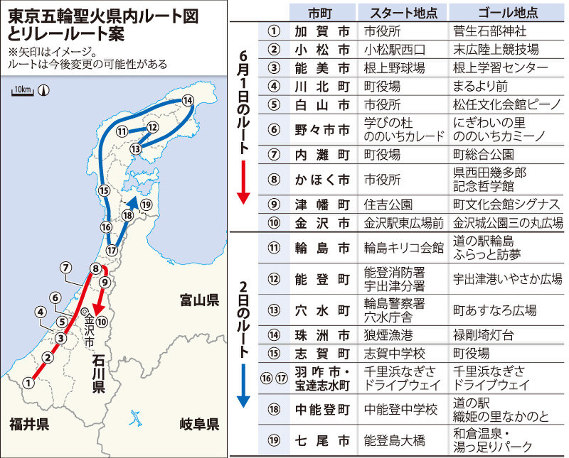 東京五輪聖火リレーの石川県内のルートとリレールート案