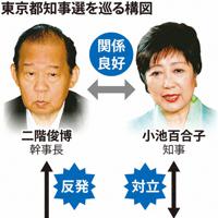 都知事選をめぐる構図