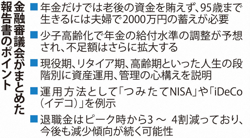 金融審議会がまとめた報告書のポイント