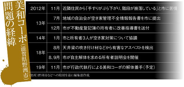 マンションの悲劇 ルポ廃虚マンション 滋賀県野洲市 危険すぎる管理不全の 末路 加藤結花 週刊エコノミスト Online
