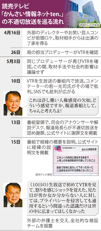 読売テレビ「かんさい情報ネットten.」の不適切放送を巡る流れ