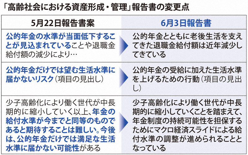 「高齢社会における資産形成・管理」報告書の変更点