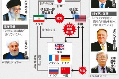 安倍首相 イラン大統領との会談を表明 月末の国連総会で | 毎日新聞