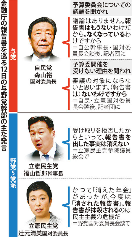 金融庁の報告書を巡る12日の与野党幹部の主な発言