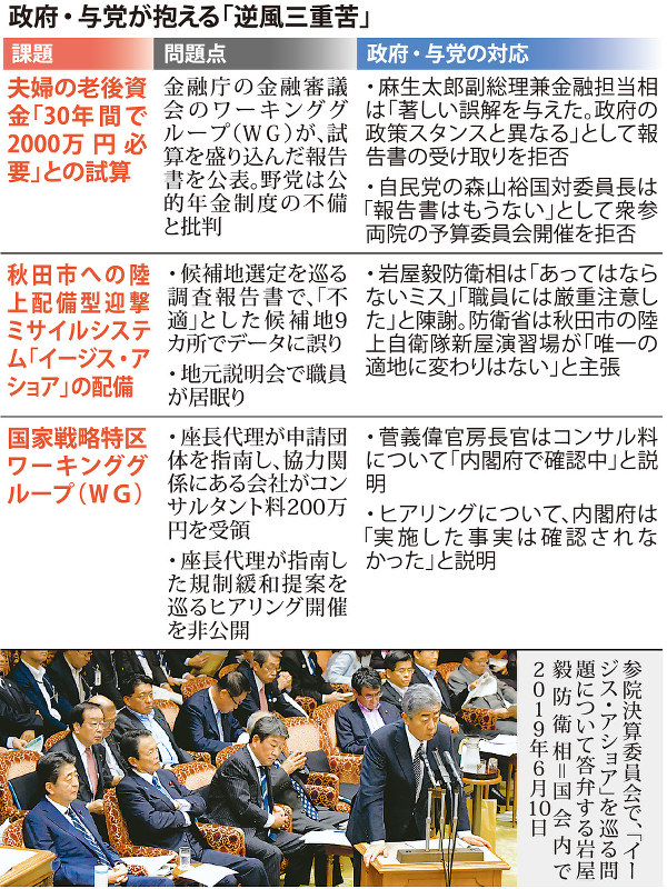 政府・与党が抱える「逆風三重苦」
