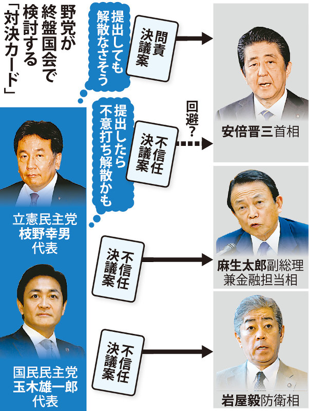 野党が終盤国会で検討する「対決カード」