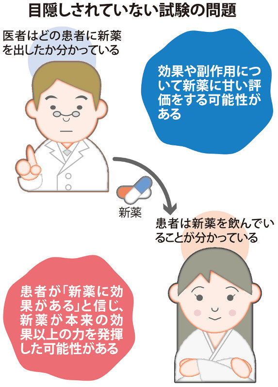 目隠しされていない試験の問題