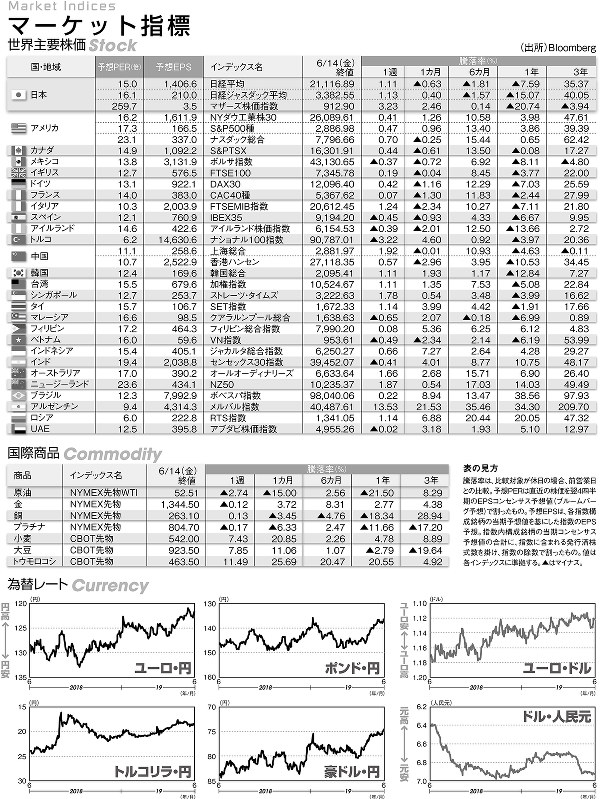 （出所）Bloomberg