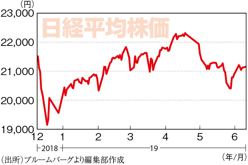 （出所）ブルームバーグより編集部作成