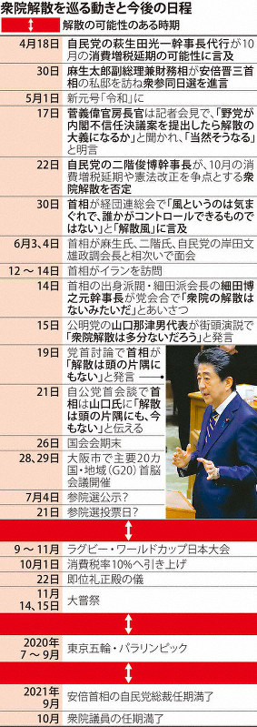 衆院解散を巡る動きと今後の日程
