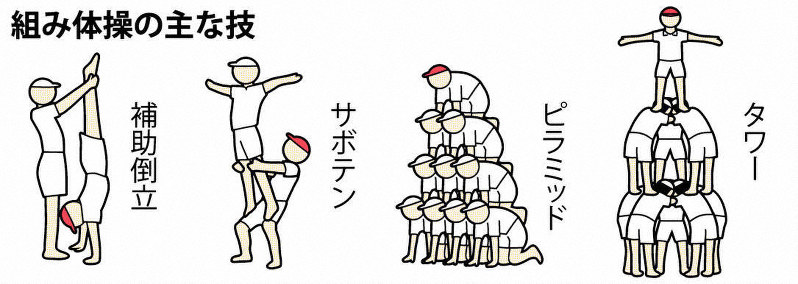 組み体操の主な技