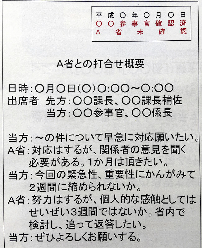 公文書管理法を所管する内閣府公文書管理課が省庁に示した打ち合わせ記録の一例。日時、出席者、議事概要の記載がある=大場弘行撮影