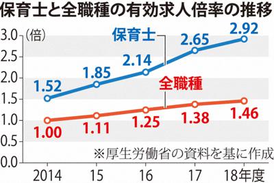 兵庫縣將試辦「地域限定保育士」考試 實技課程後取得縣內限定資格