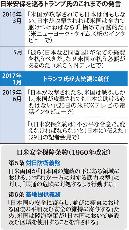 日米安保を巡るトランプ氏のこれまでの発言