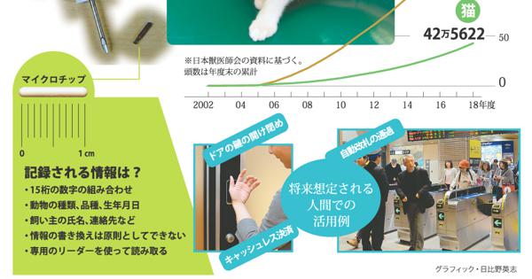 科学の森 マイクロチップ 広がる応用 動物愛護だけじゃない展望 毎日新聞