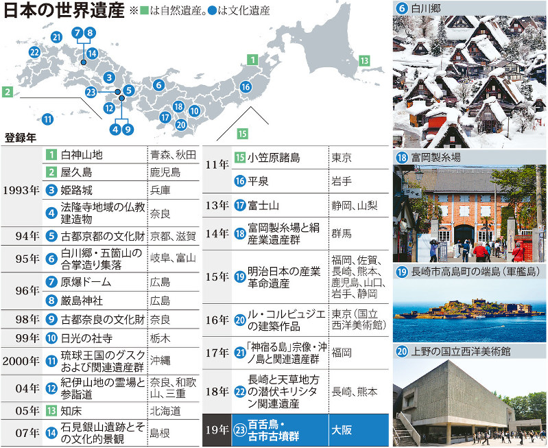 百舌鳥 古市古墳群 世界遺産へ 決定の瞬間 市民歓声 毎日新聞