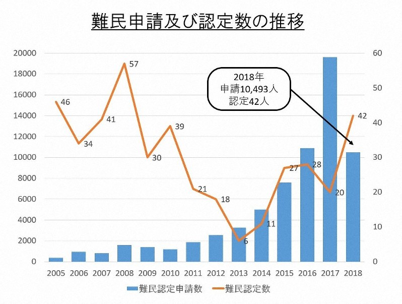 支え合う 移民時代 遅く 少なく 助けず 日本は難民もっと受け入れを 難民支援協会 石川えり代表理事 毎日新聞
