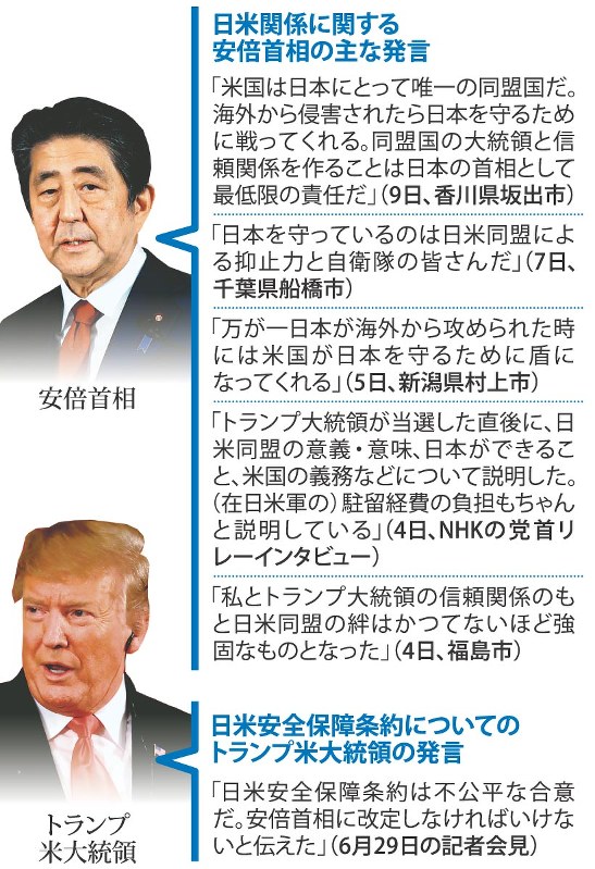２０１９参院選 数字が語る争点 日米外交 その２止 ４４回 安保維持へ首相躍起 毎日新聞