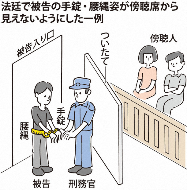 腰縄　女 手錠・腰縄さらさない配慮広がる 各地の地裁 「人権考慮」 | 毎日新聞
