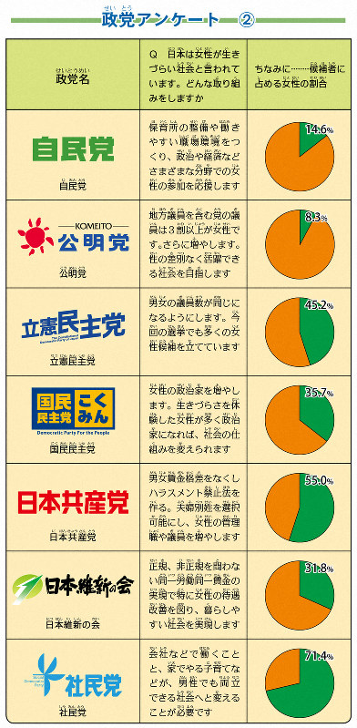 政党アンケート2回