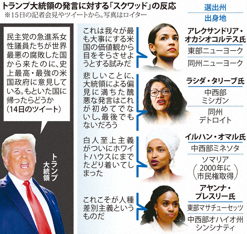 トランプ大統領の発言に対する「スクワッド」の反応