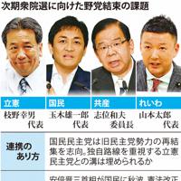 次期衆院選に向けた野党結束の課題