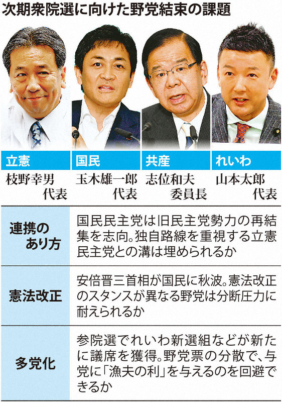 野党 試される 共闘 次期衆院選 立憲と国民に溝 毎日新聞