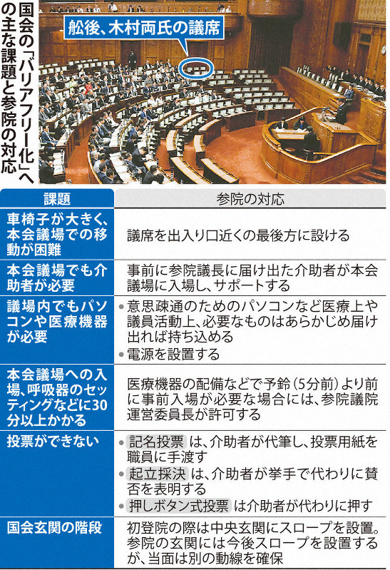 Als患者の介助者不足 解決を 国会議員や国民に理解の広がり期待 毎日新聞