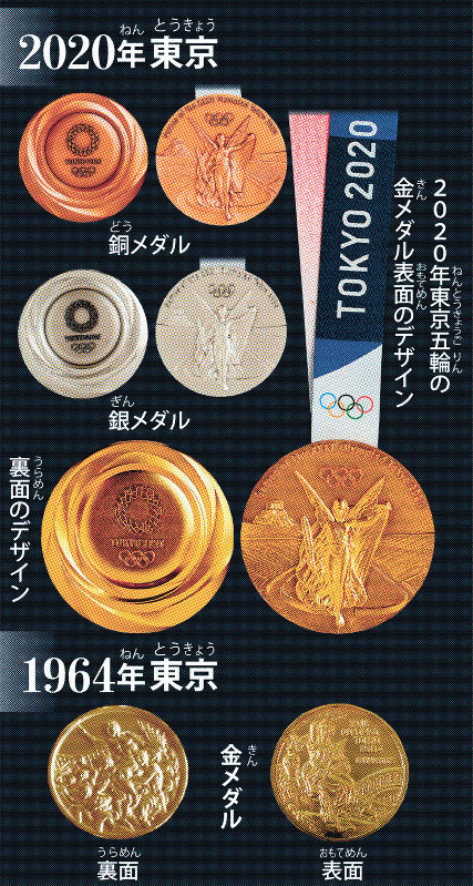 毎小ニュース スポーツ 東京五輪のメダルを発表 毎日新聞