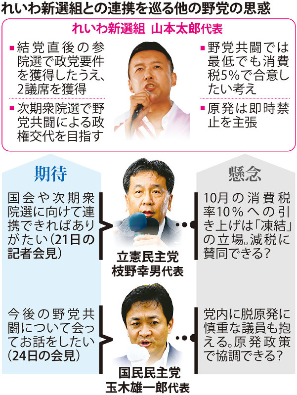 れいわ新選組との連携を巡る他の野党の思惑