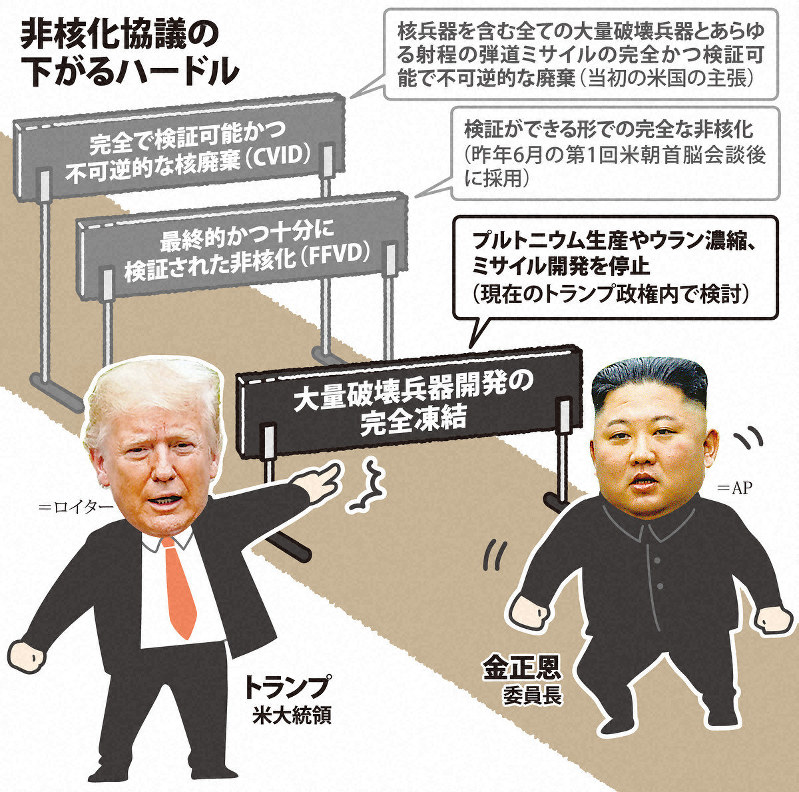 米国、完全非核化から北朝鮮に譲歩か 現実的な核開発凍結案が浮上